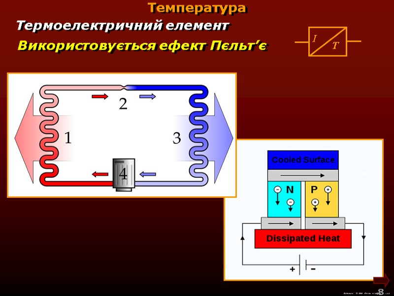 М.Кононов © 2009  E-mail: mvk@univ.kiev.ua 8  Температура Термоелектричний елемент